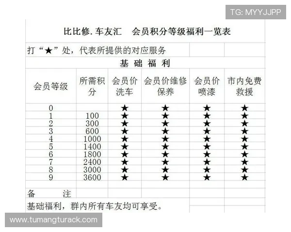 了解K8游乐城的会员制度与积分奖励机制，轻松积累福利享受专属特权